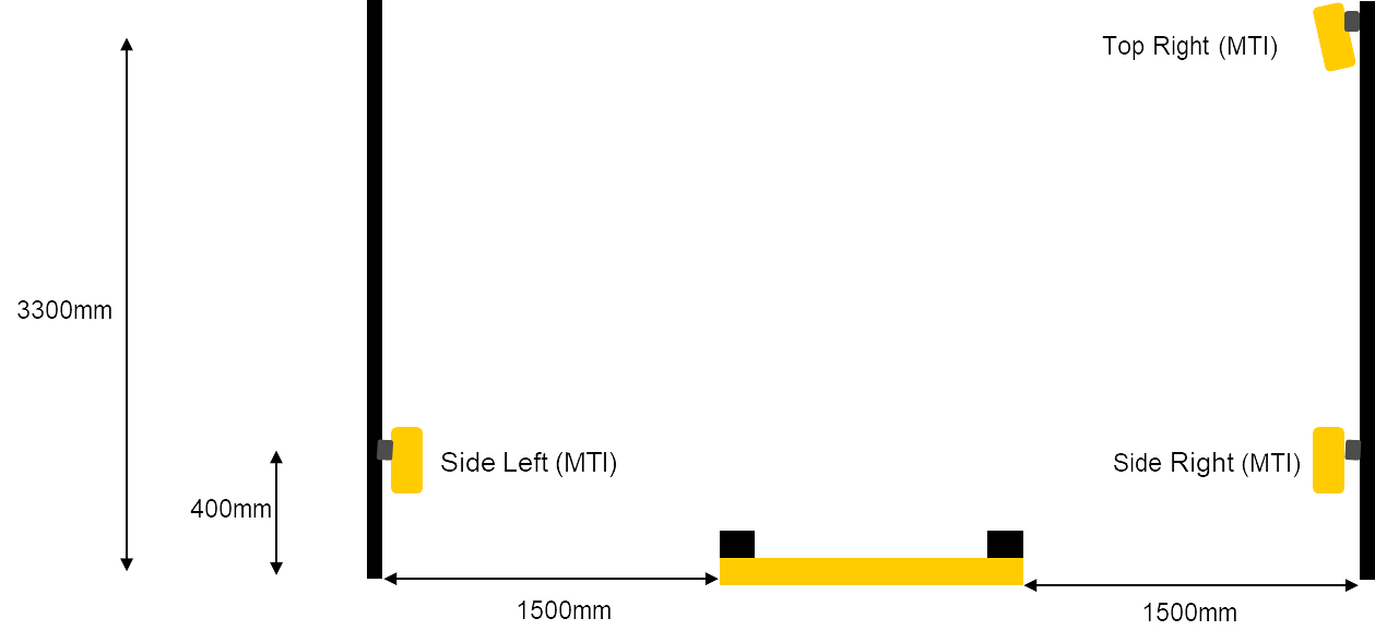 Aufbau des RFID-Portals (grafische Darstellung zur Gleismitte) Aufbau des RFID-Portals (grafische Darstellung zur Gleismitte)